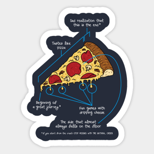 Pizza explained Sticker